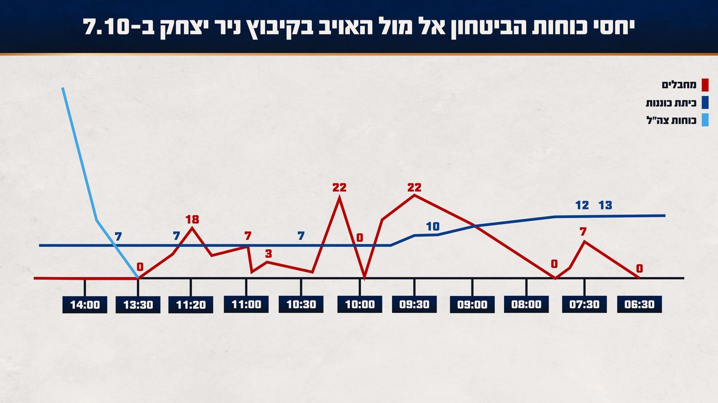 באדיבות דוצ