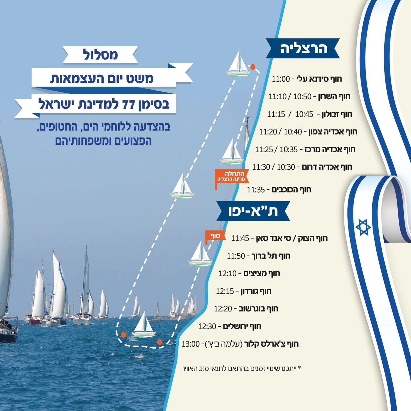 משט עצמאות 77