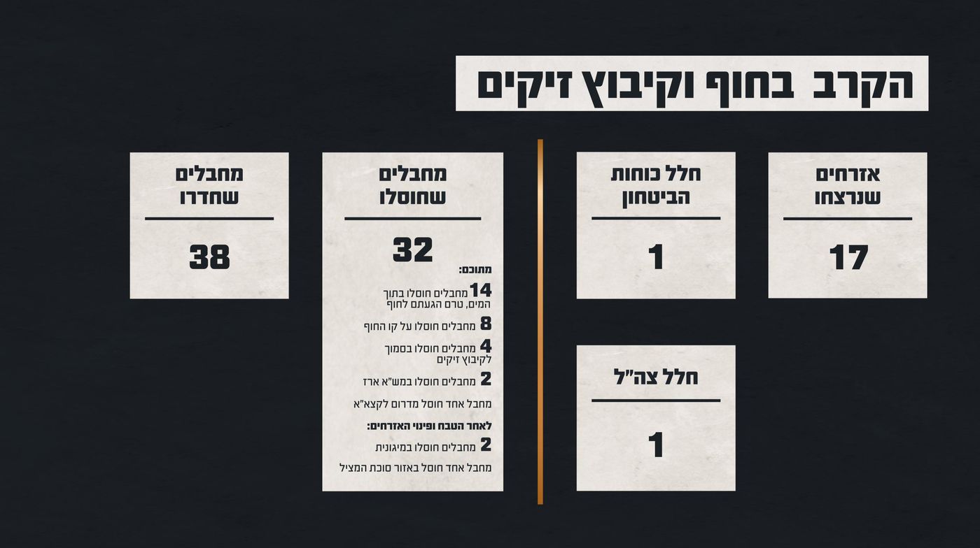 דוצ