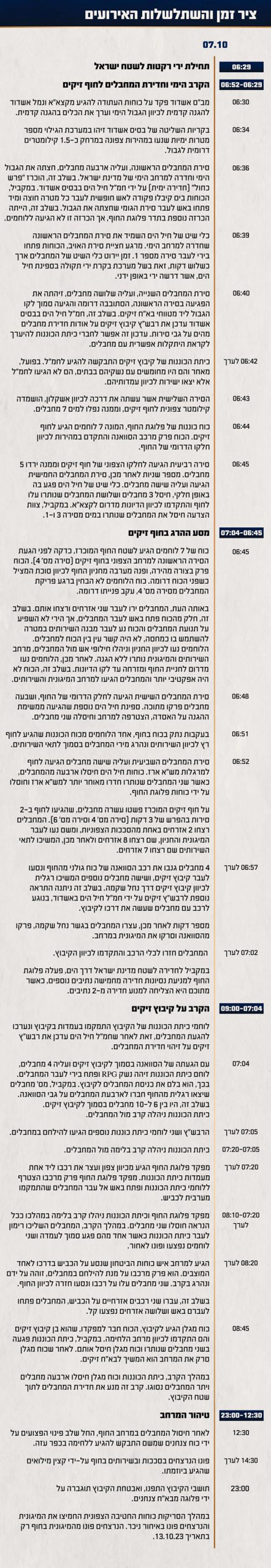 באדיבות דוצ