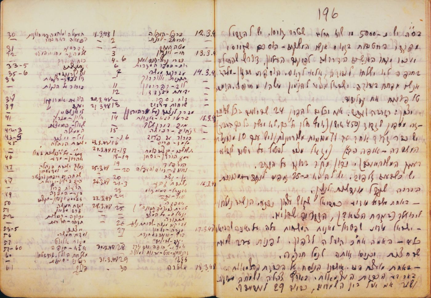 קטע מיומנו של דוד בן גוריון