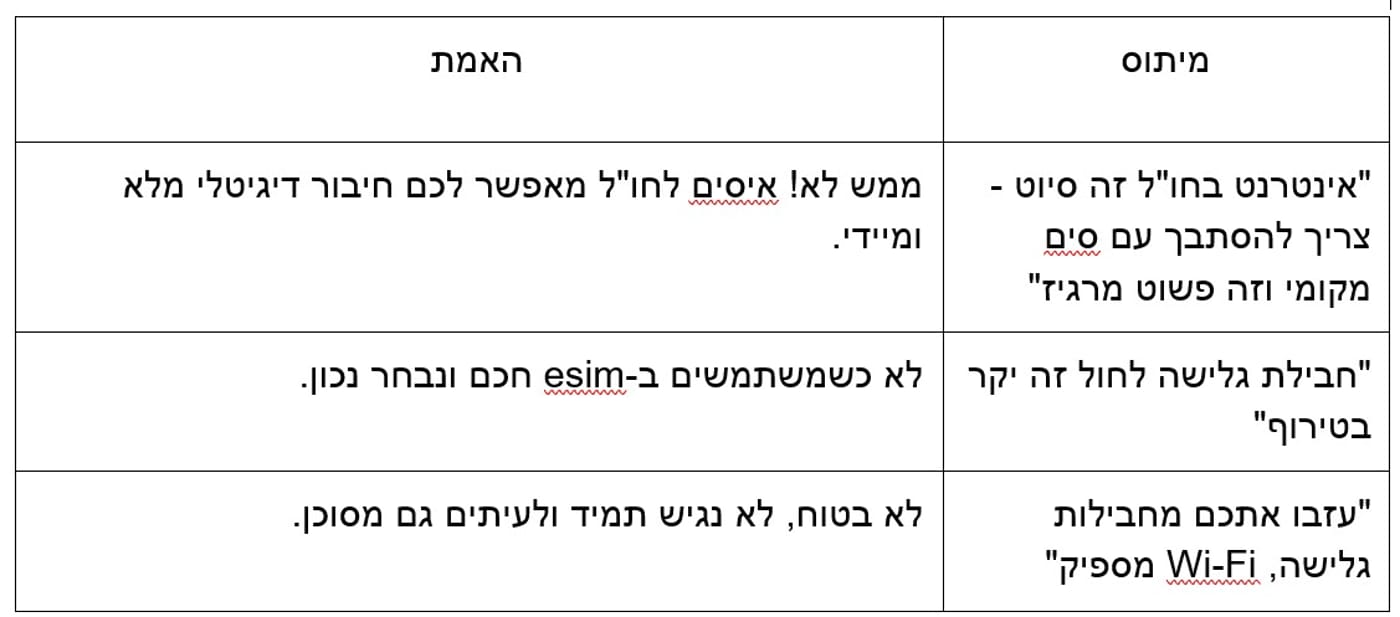איך לחסוך בחבילות גלישה לחו"ל?