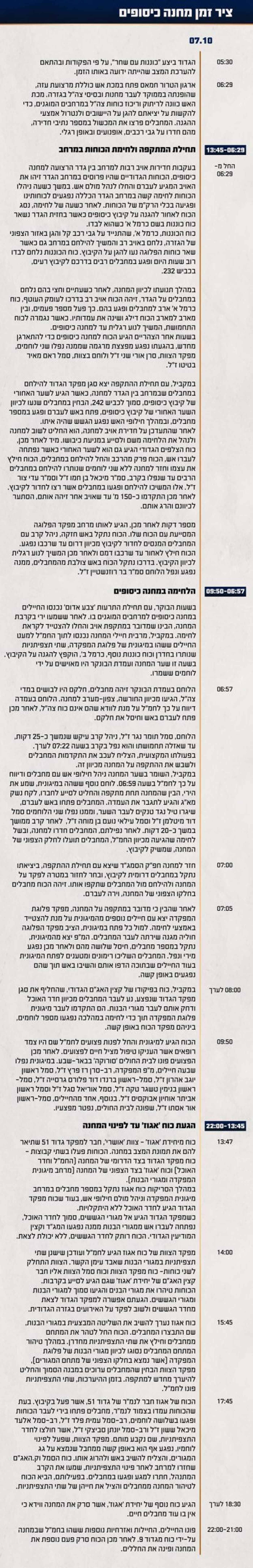 באדיבות דו״צ