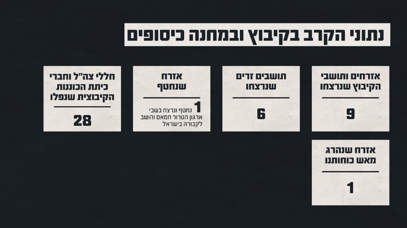באדיבות דו״צ