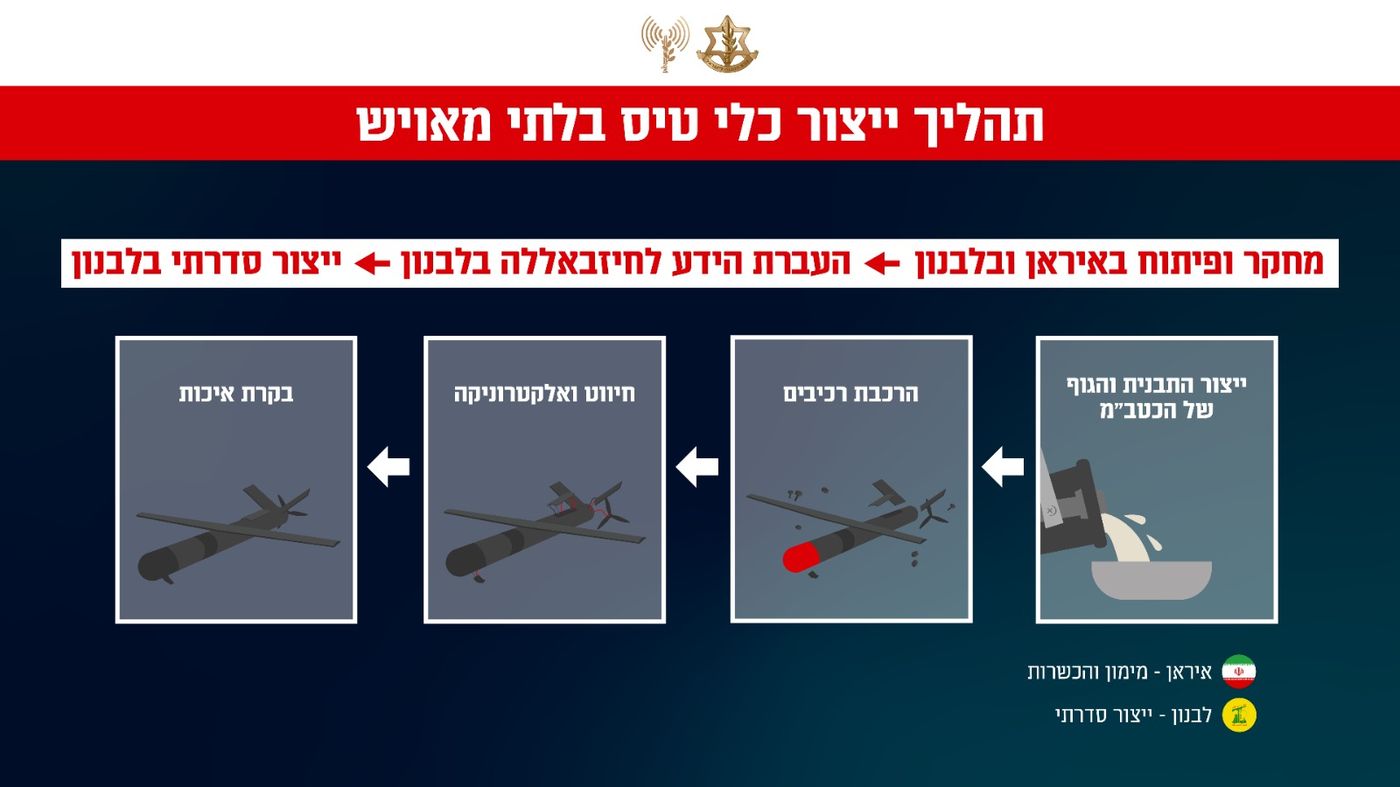 צה"ל הזהיר מתקיפה בביירות: אלו היעדים שמותקפים