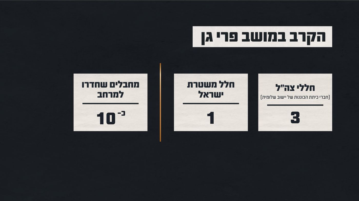 באדיבות דוצ