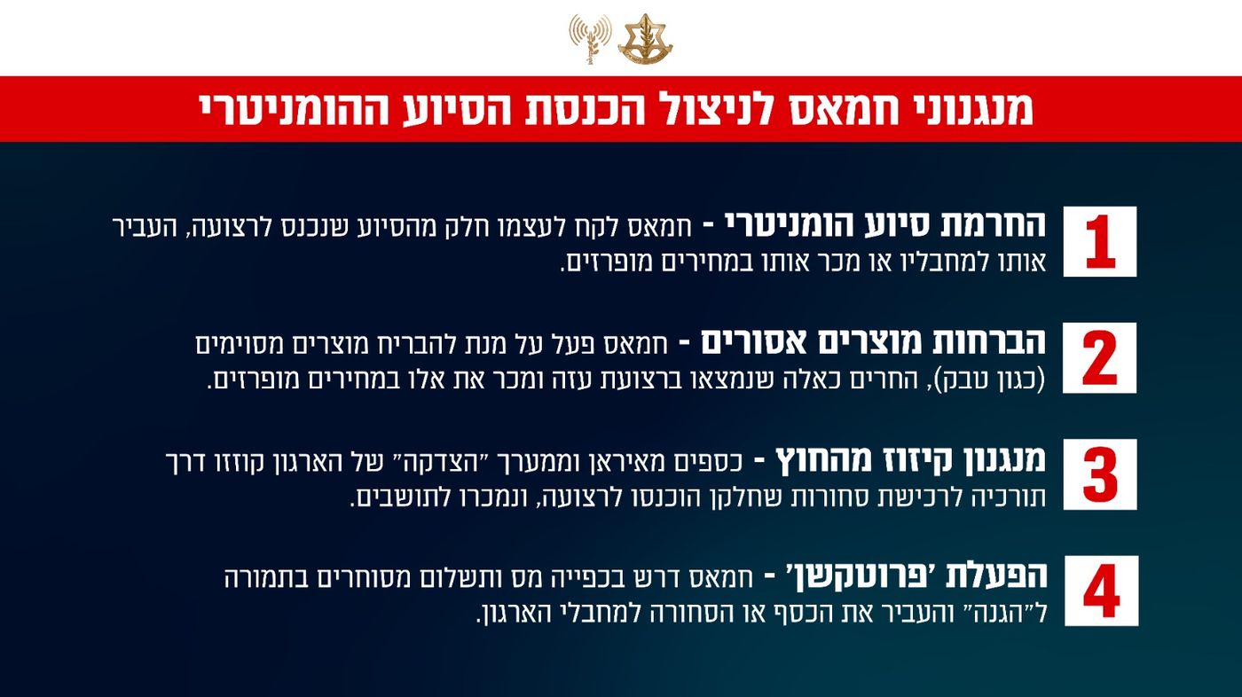 צה"ל חושף: כך חמאס מנצל את הסיוע ההומניטרי