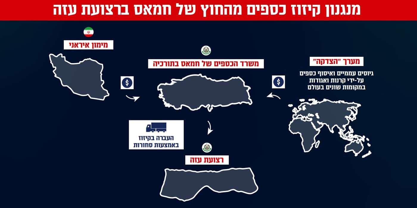 צה"ל חושף: כך חמאס מנצל את הסיוע ההומניטרי