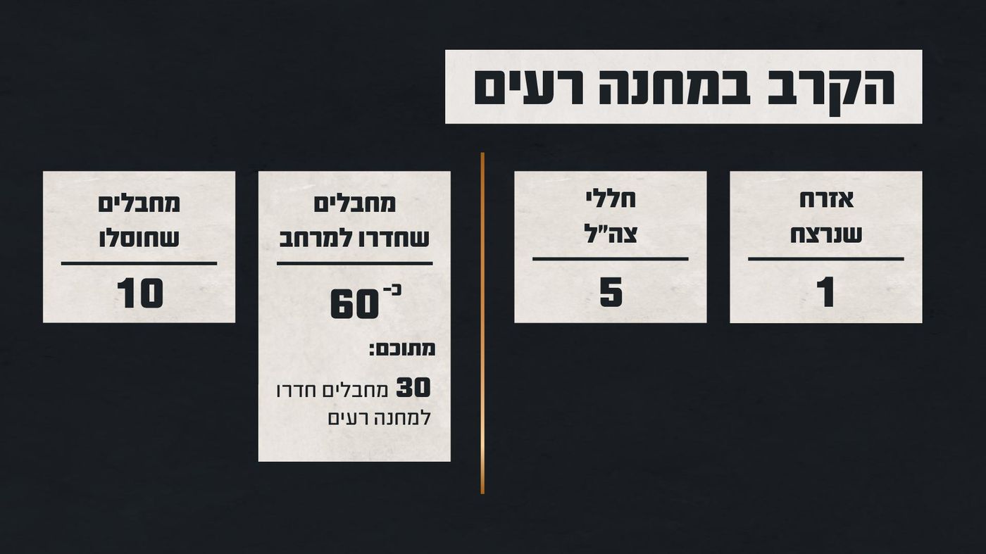 תוצאות הקרב במחנה רעים, דובר צה"ל.