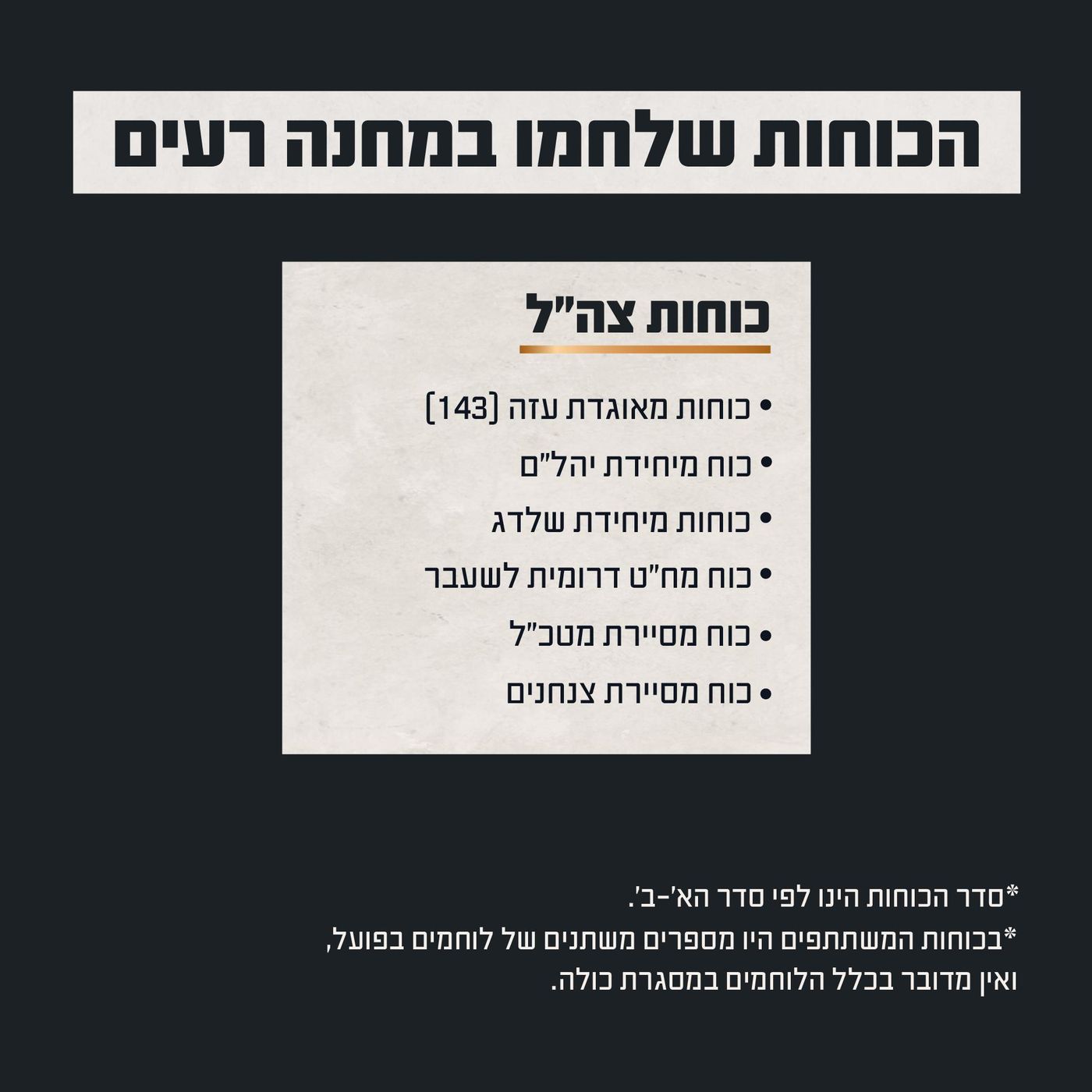 הכוחות שלחמו בקרב, דובר צה"ל.