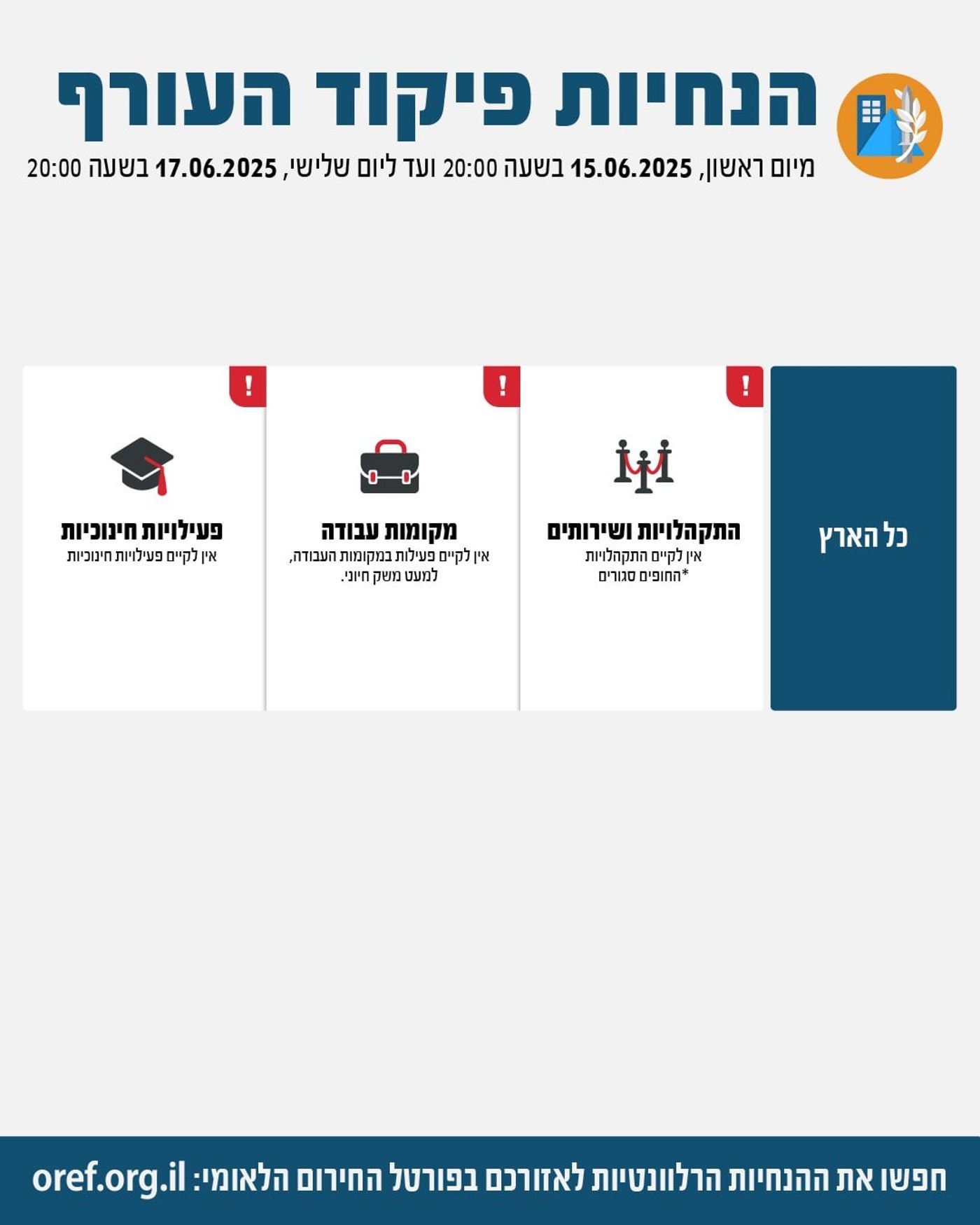 שוב ללא שינוי: אלו הנחיות פיקוד העורף למחר