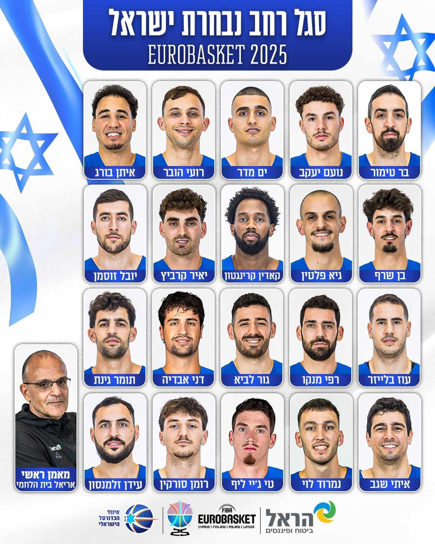 דני אבדיה בסגל נבחרת ישראל ליורובאסקט. ומי בחוץ?
