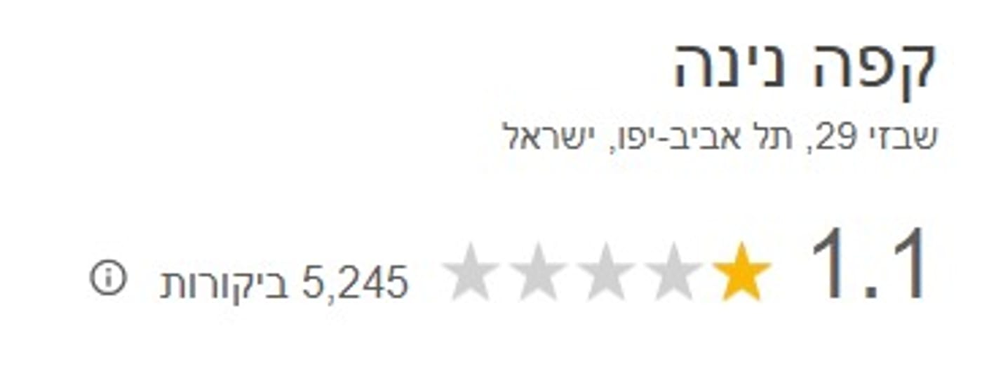 ביקורת על קפה נינה בגוגל (צילום מסך)