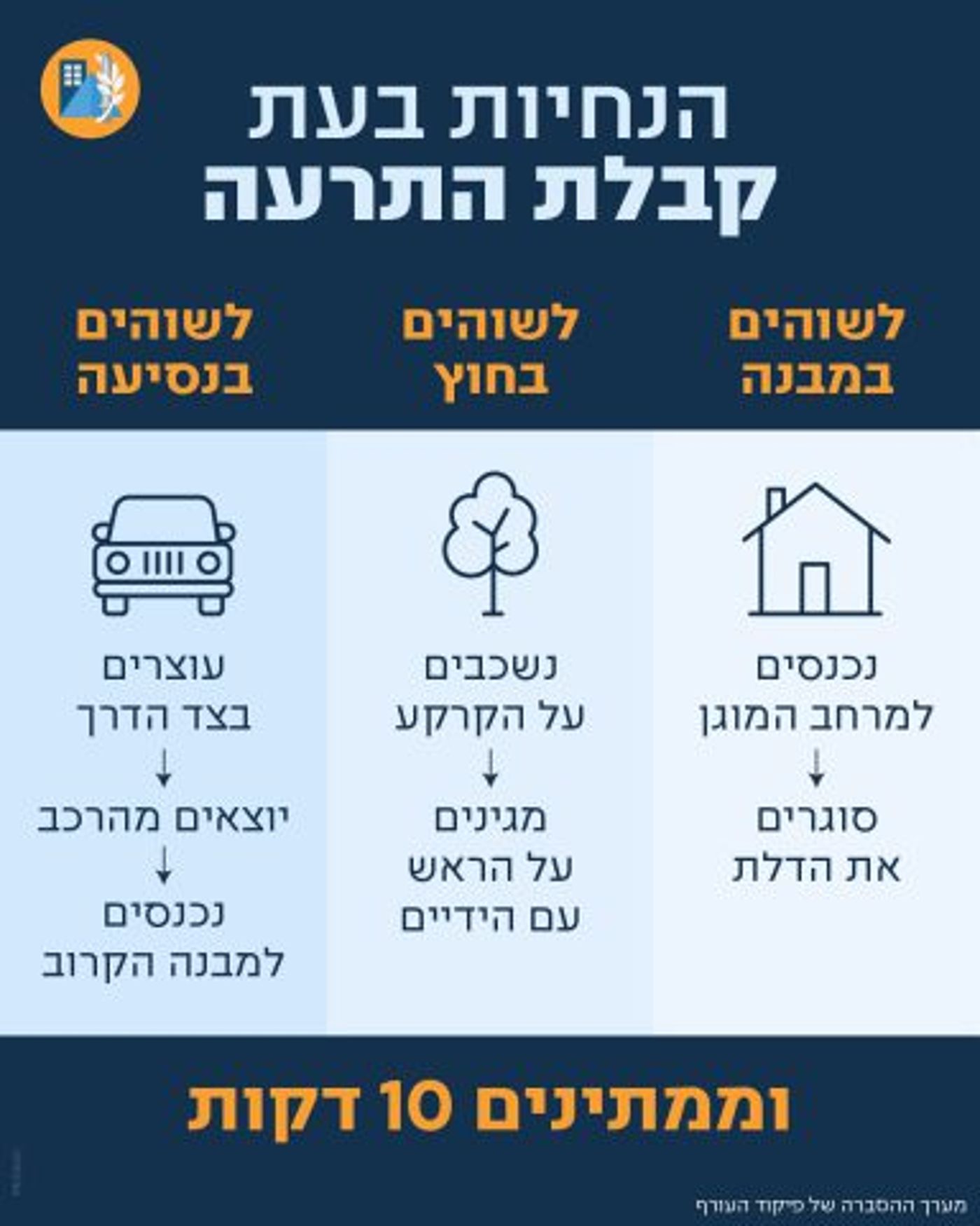 בשל התגברות הירי: פיקוד העורף בהודעה לציבור