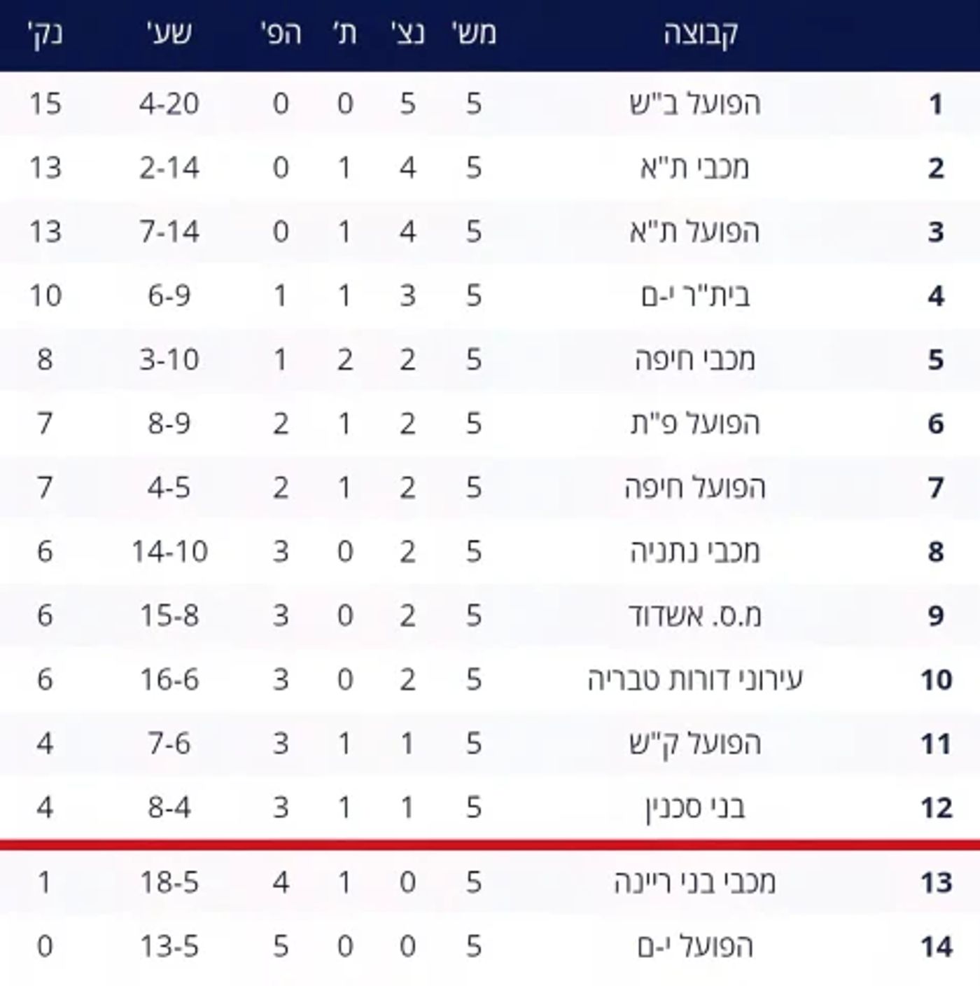 טבלת ליגת העל |