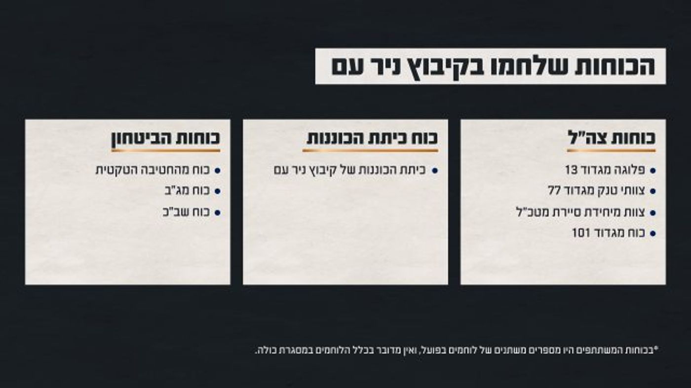 הקרב בניר עם: הנחיית המג"ד הצילה בדיעבד כוחות רבים