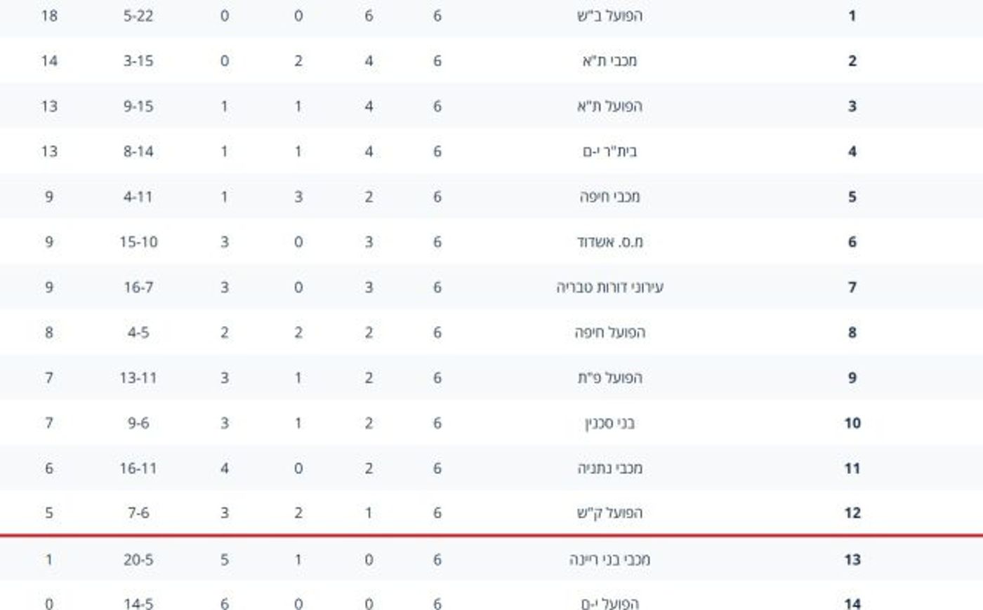 טבלת ליגת העל |