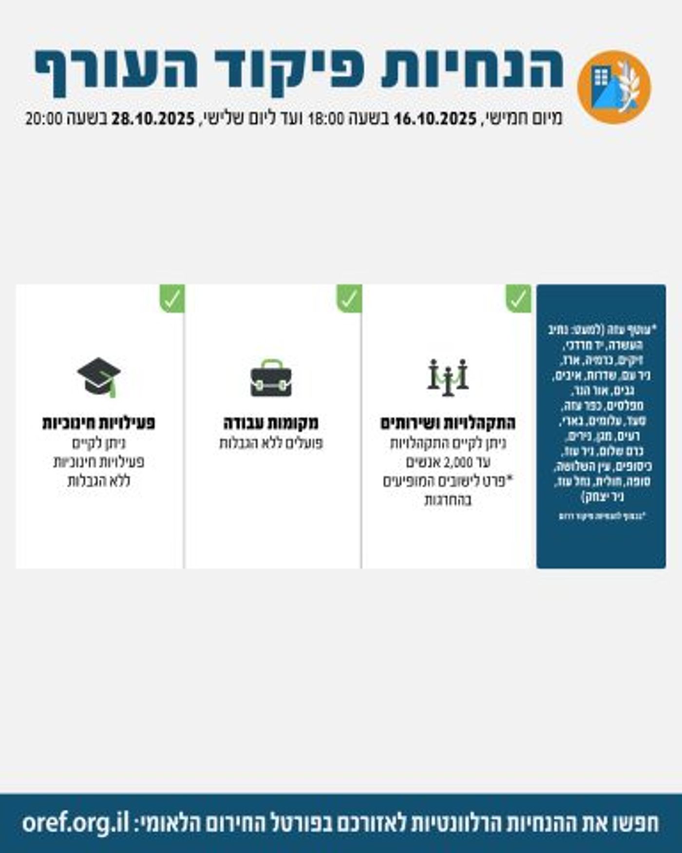 בצל ההסלמה בלבנון: אלו הנחיות פיקוד העורף המעודכנות