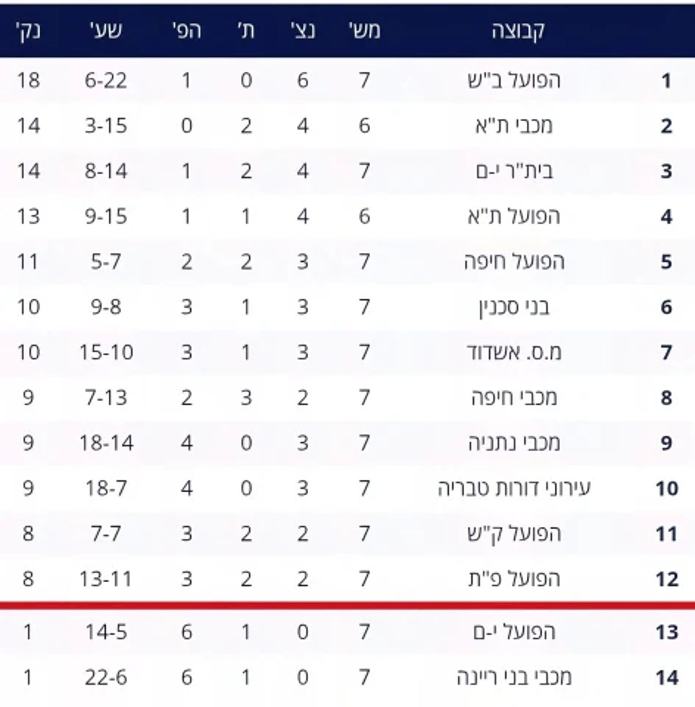טבלת ליגת העל |