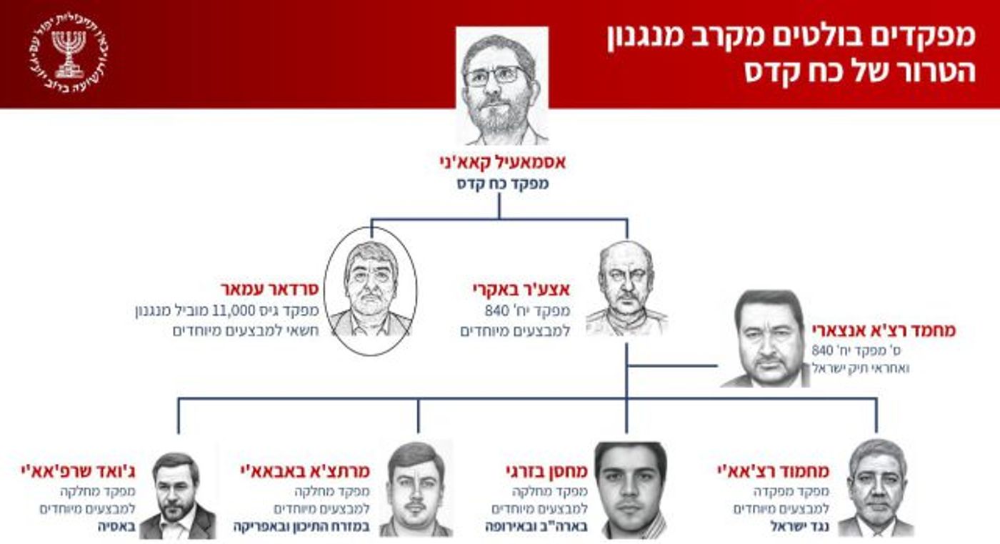 המוסד חושף: הבכיר האיראני שקידם פיגועים נגד ישראלים