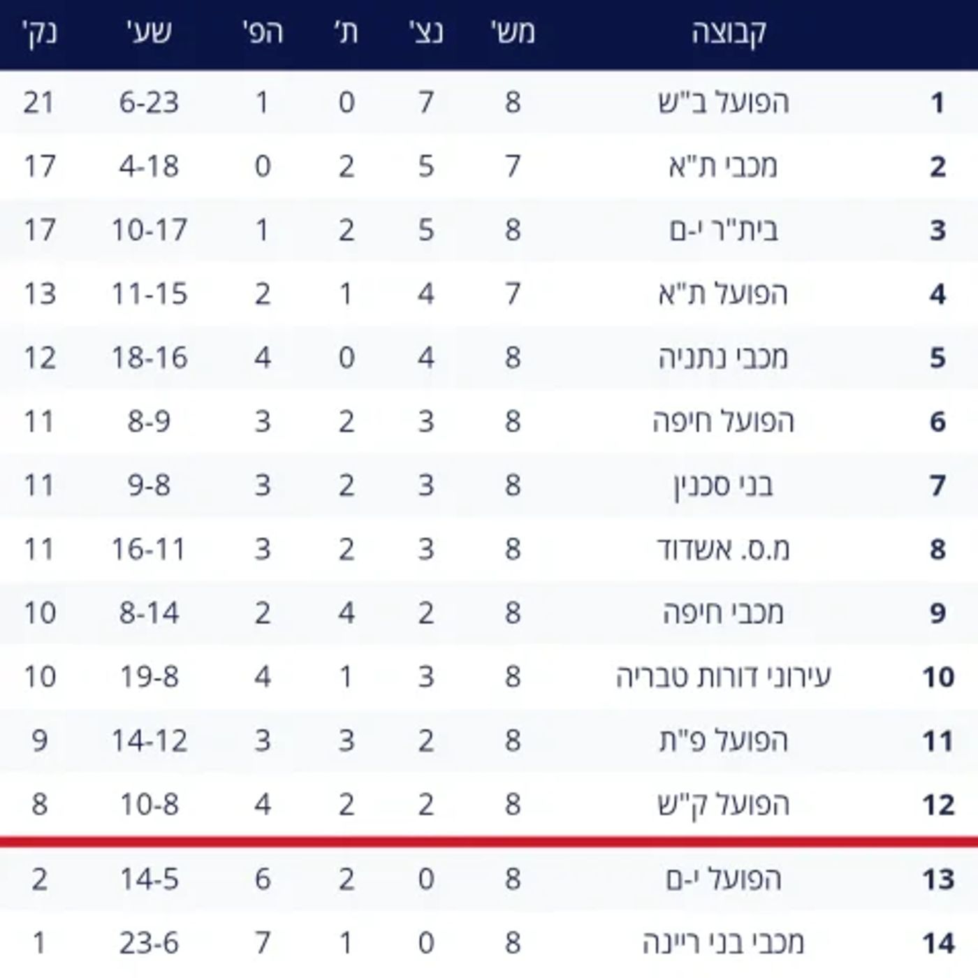 טבלת ליגת העל |