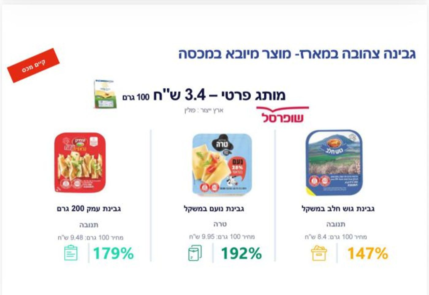 מתוך ההסבר של סמוטריץ' |