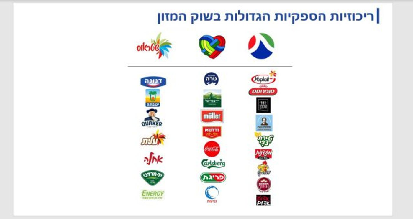 מתוך ההסבר של סמוטריץ' |