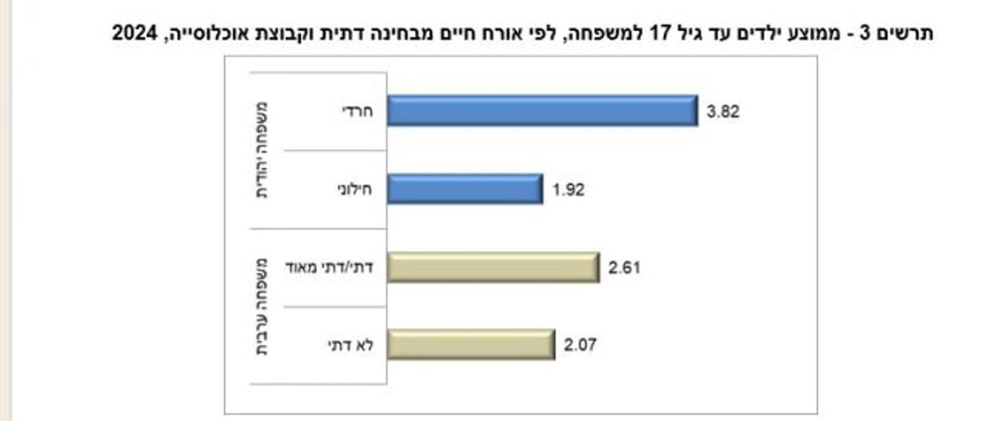 נתוני הלמ"ס: אלה הישובים עם הכי הרבה ילדים