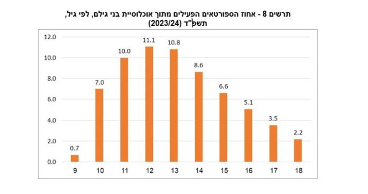 נתוני הלמ"ס: אלה הישובים עם הכי הרבה ילדים