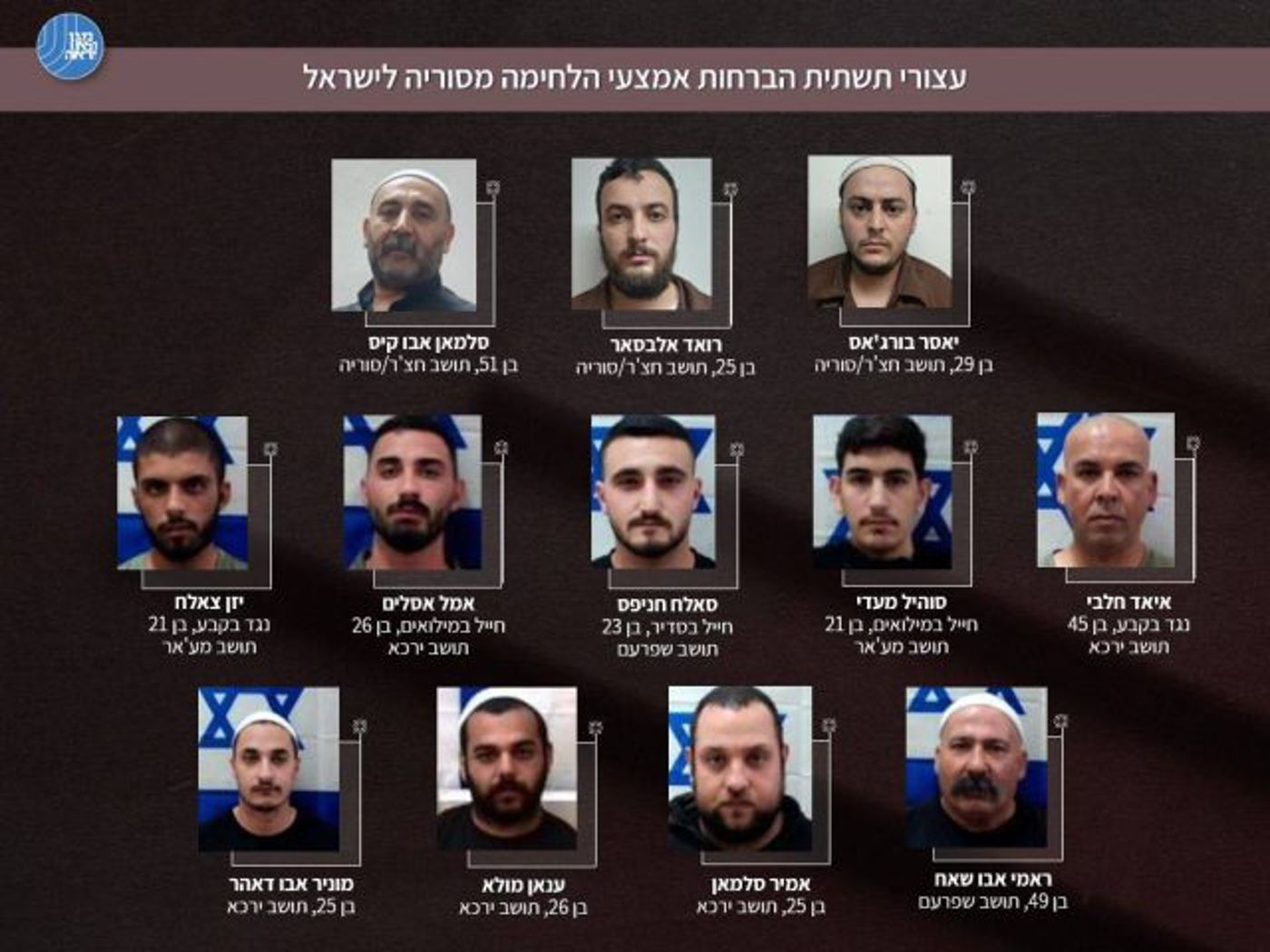 המעורבים בפרשה שנעצרו