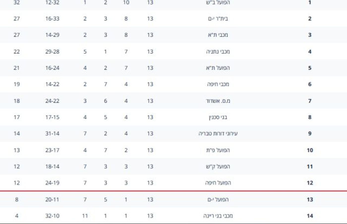 טבלת ליגת העל |