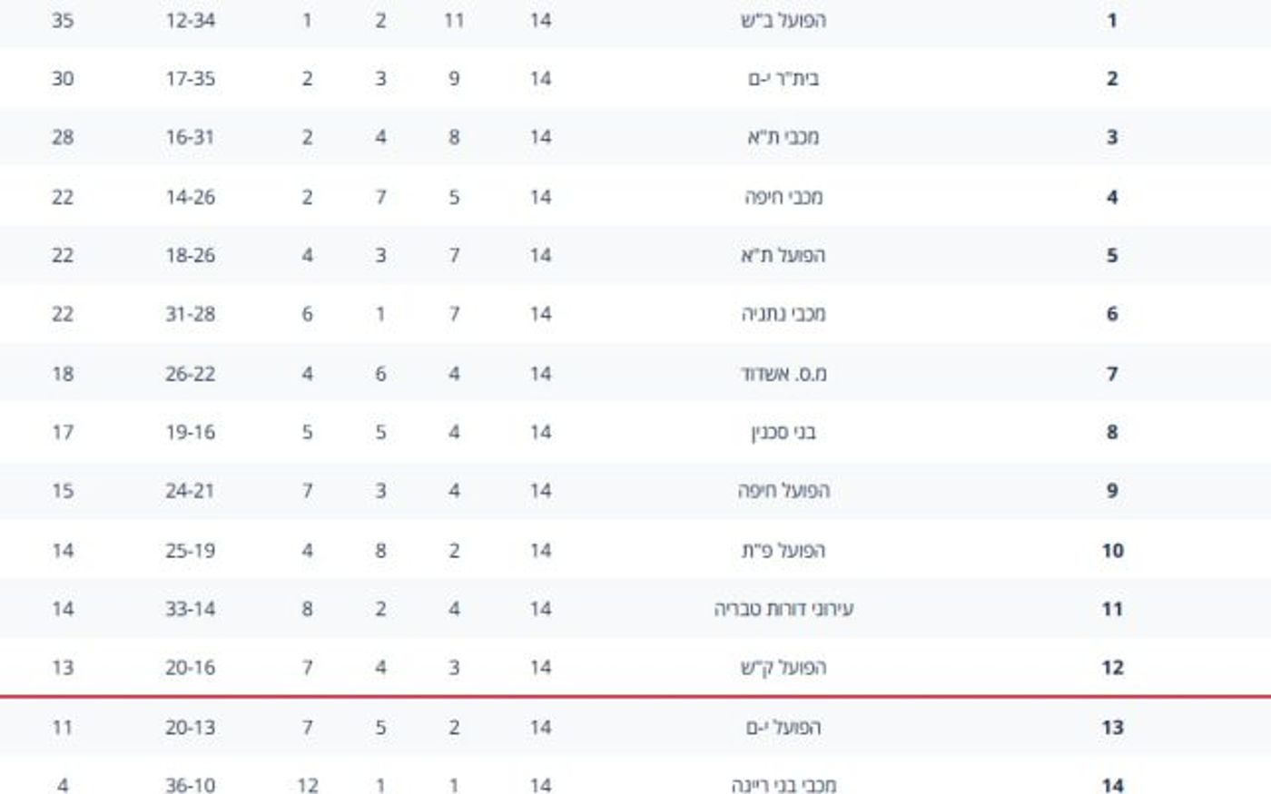 טבלת ליגת העל |