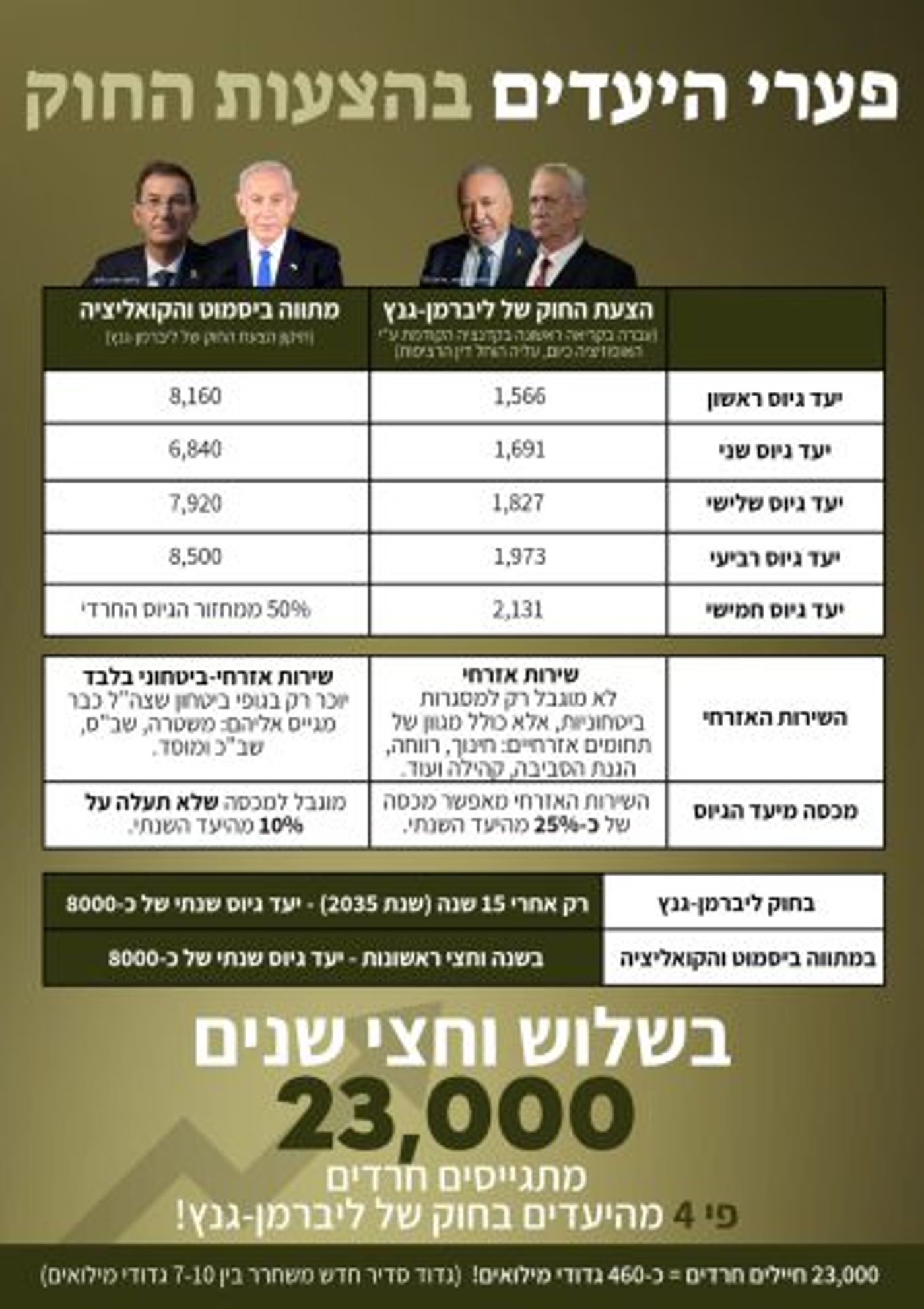 המסמך שהוצג לח"כים