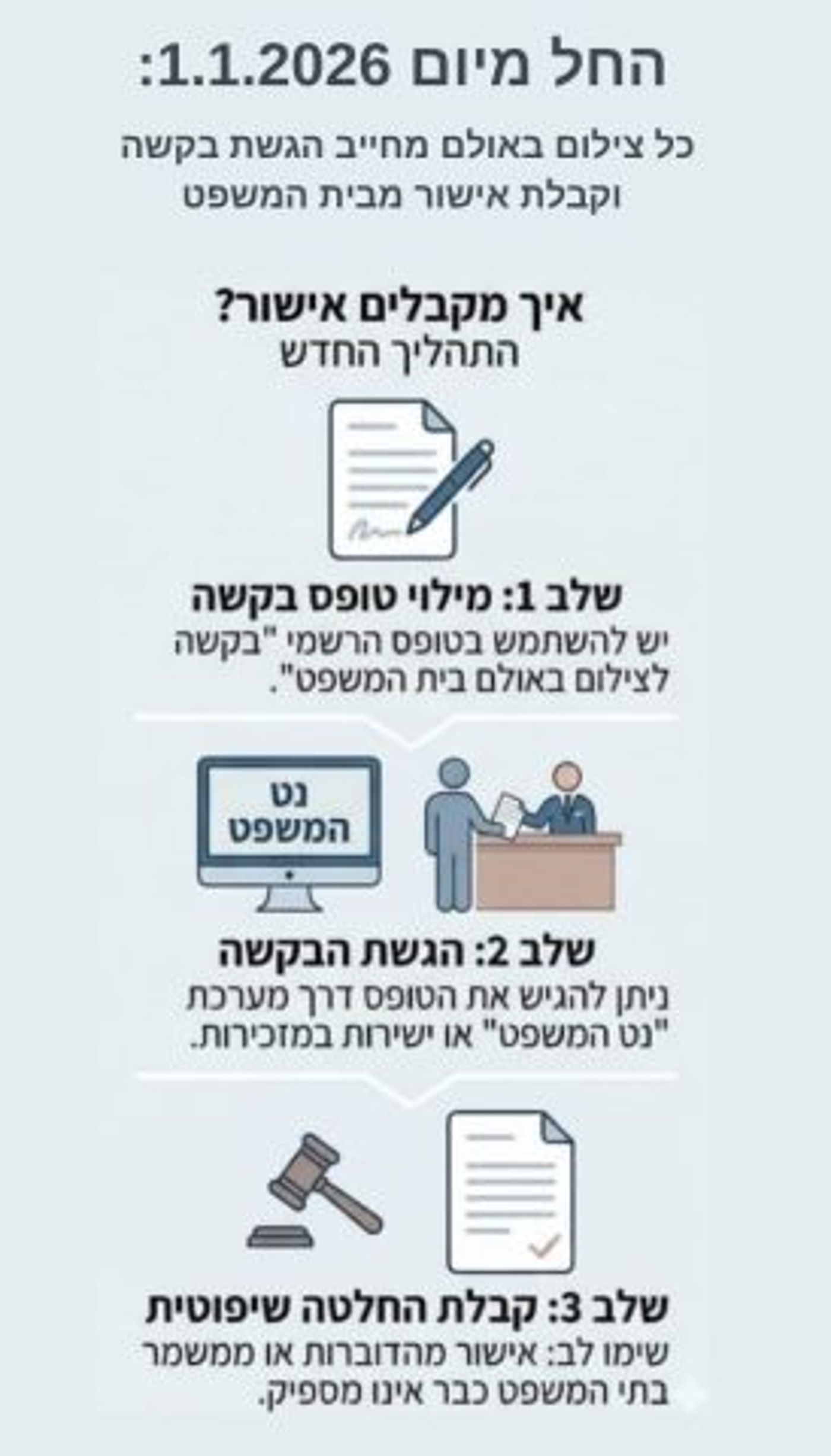 הכתבים זועמים: הנהלת בתי המשפט המציאה חוק