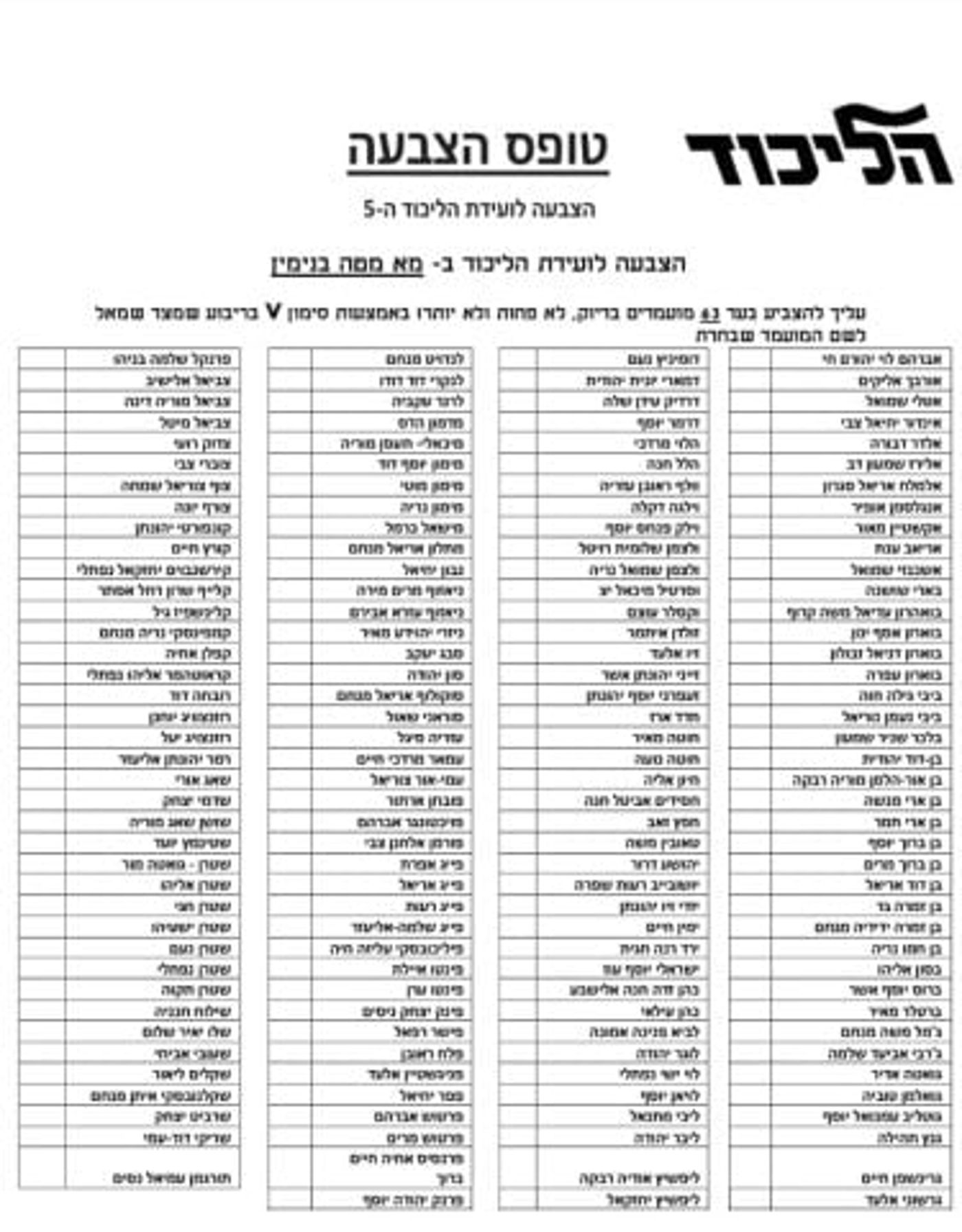 רשימת המועמדים לוועידת הליכוד במועצת בנימין