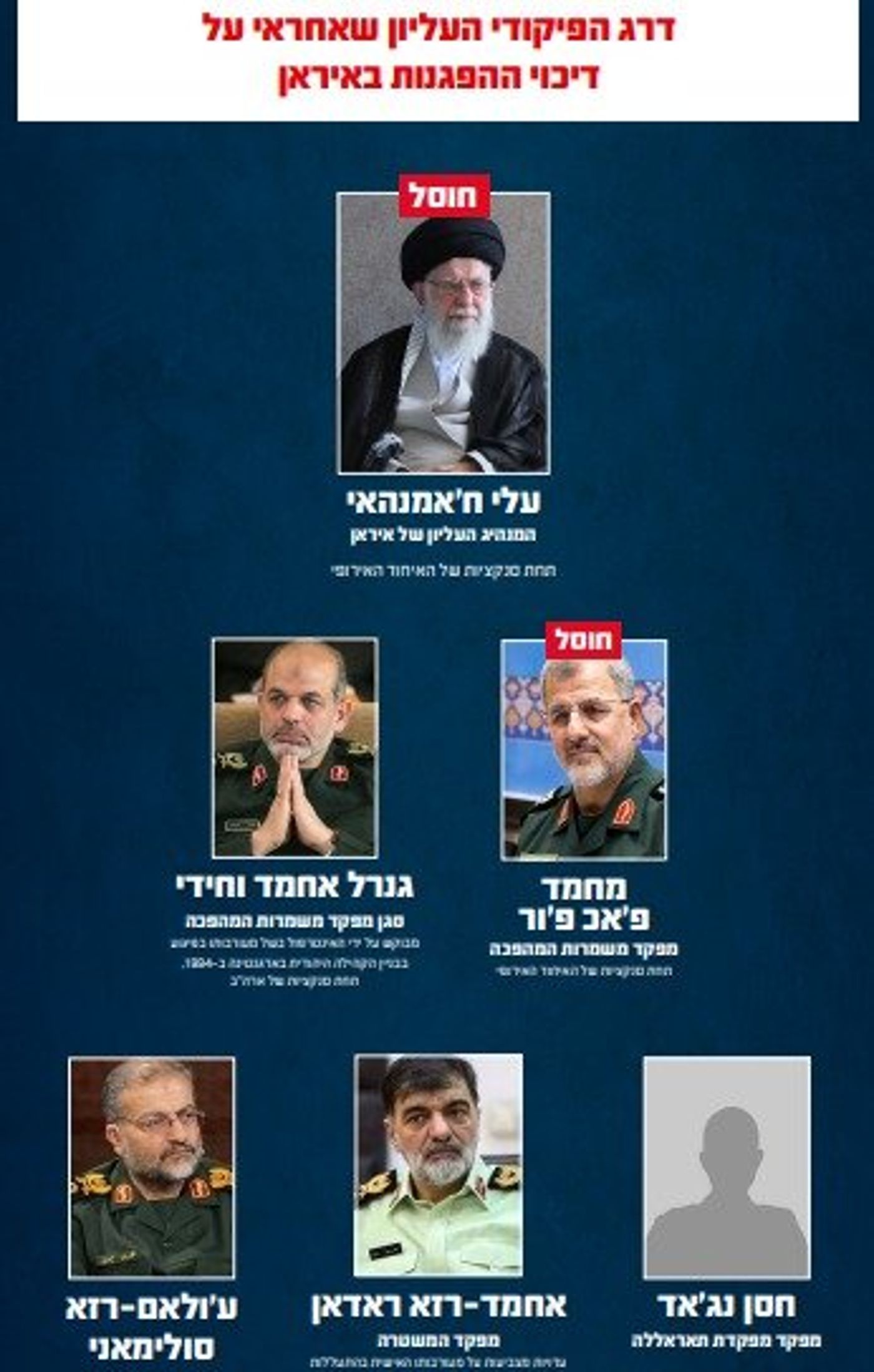משמרות המהפכה