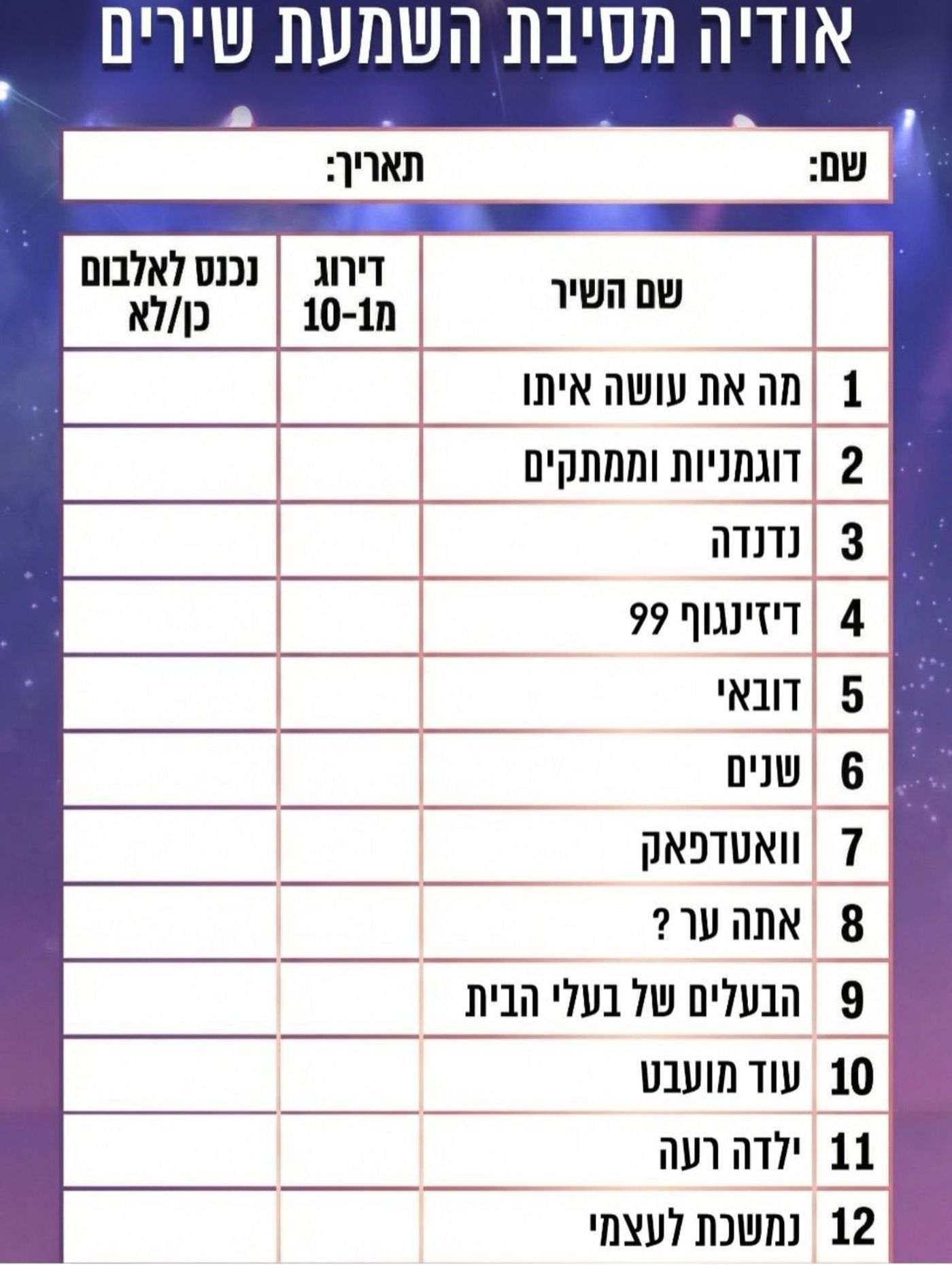 השירים הפוטנציאלים לאלבום של אודיה