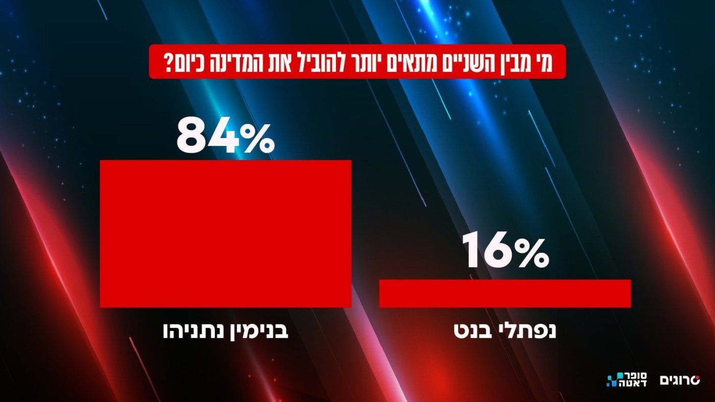 הקול הסרוג תומך בנתניהו