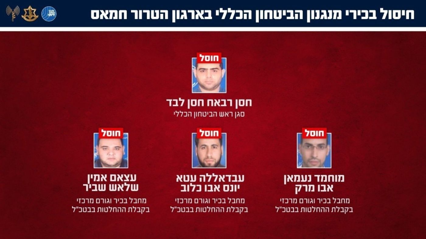 הבכירים שחוסלו