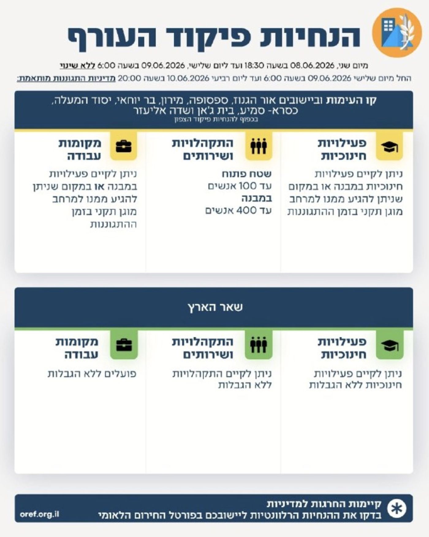 שינוי ההנחיות הארצי