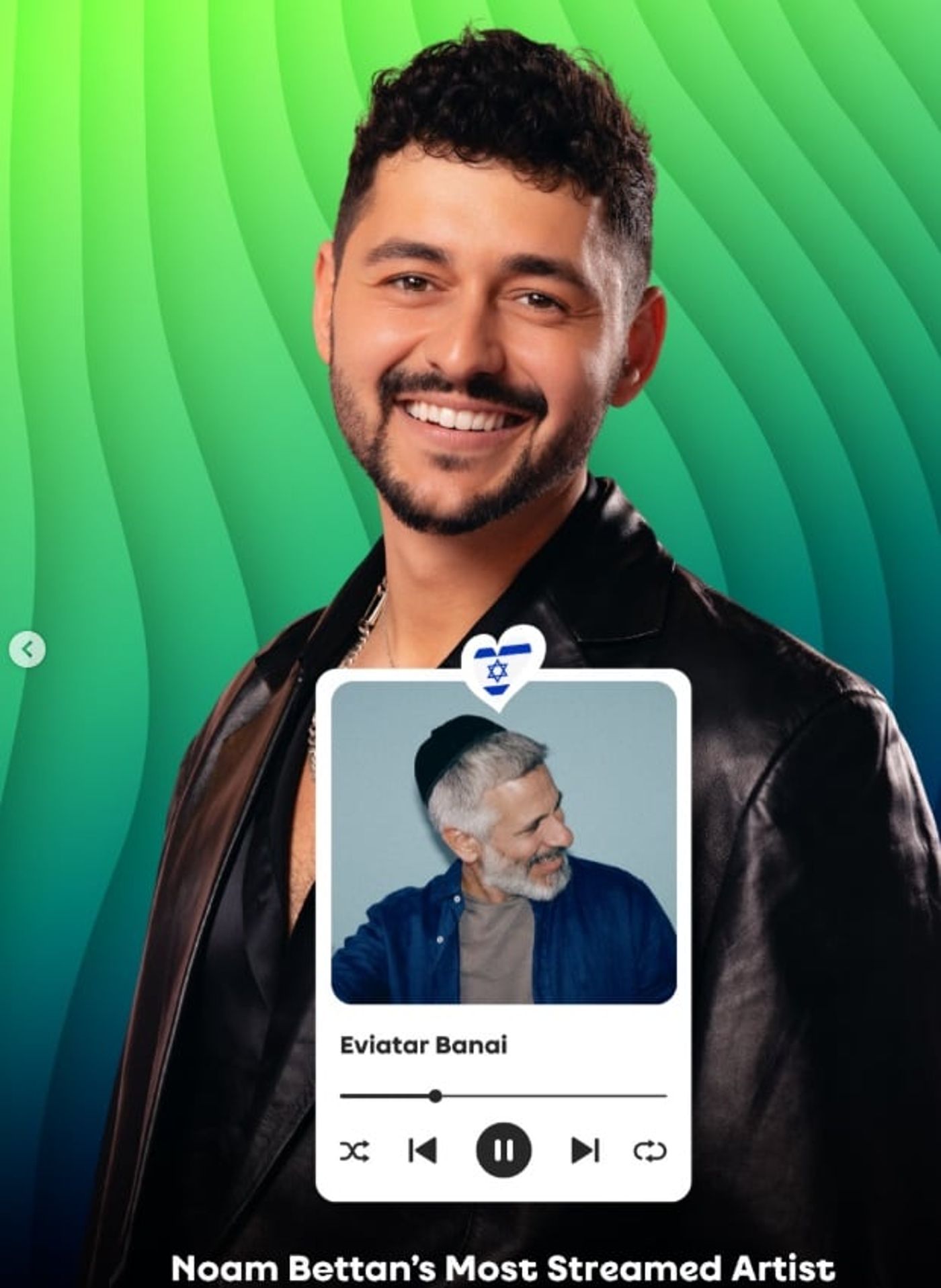 נועם בתן ואביתר בנאי בעמוד האירוויזיון