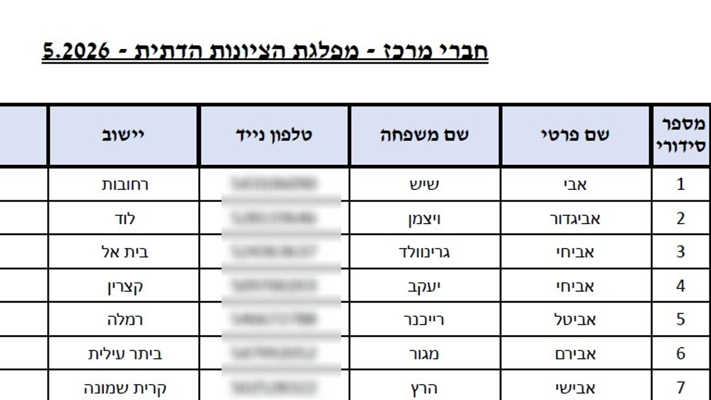חברי מרכז הציונות הדתית