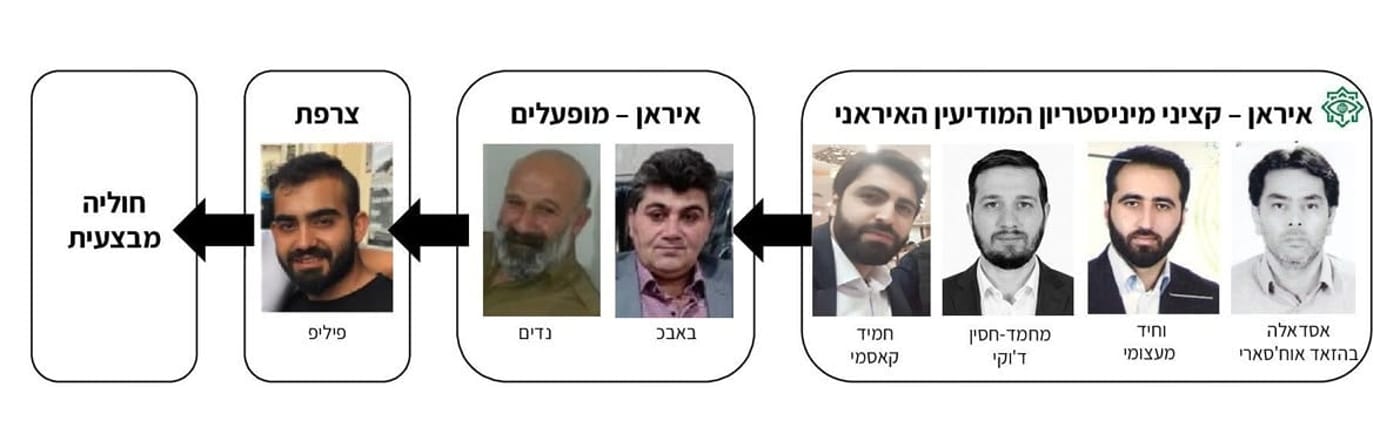 מבנה החולייה האיראנית