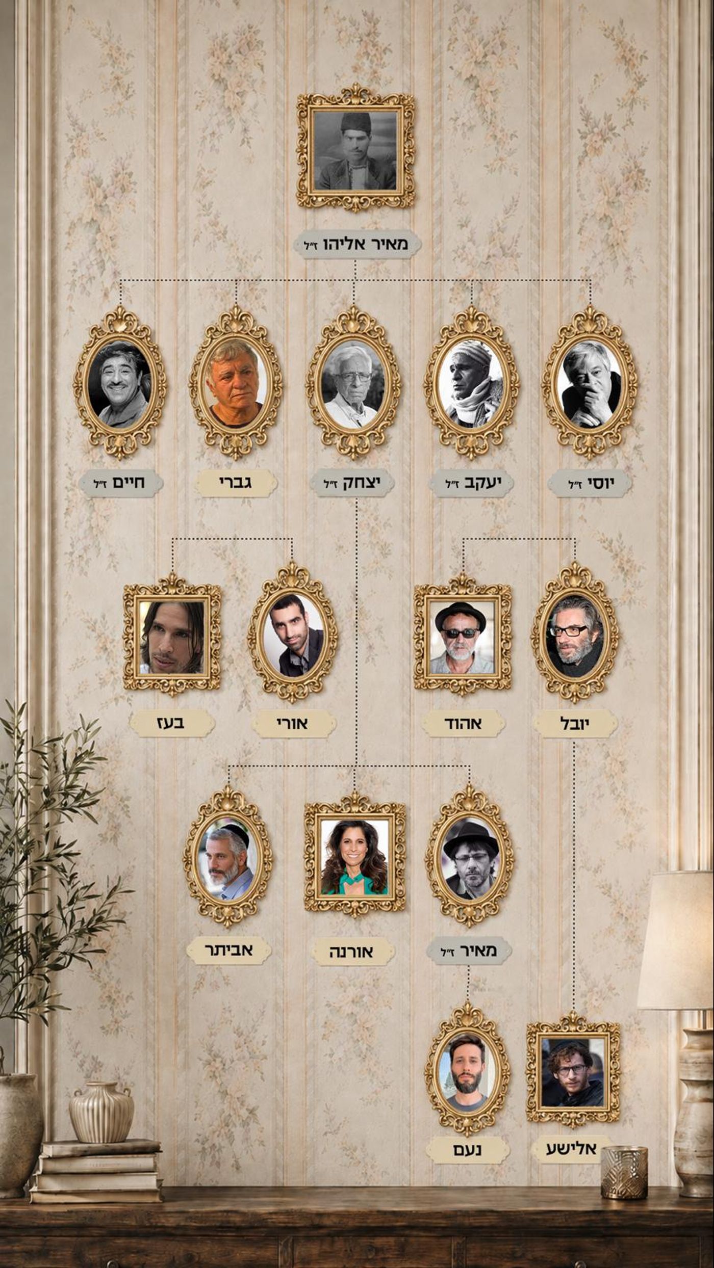 העץ של משפחת בנאי