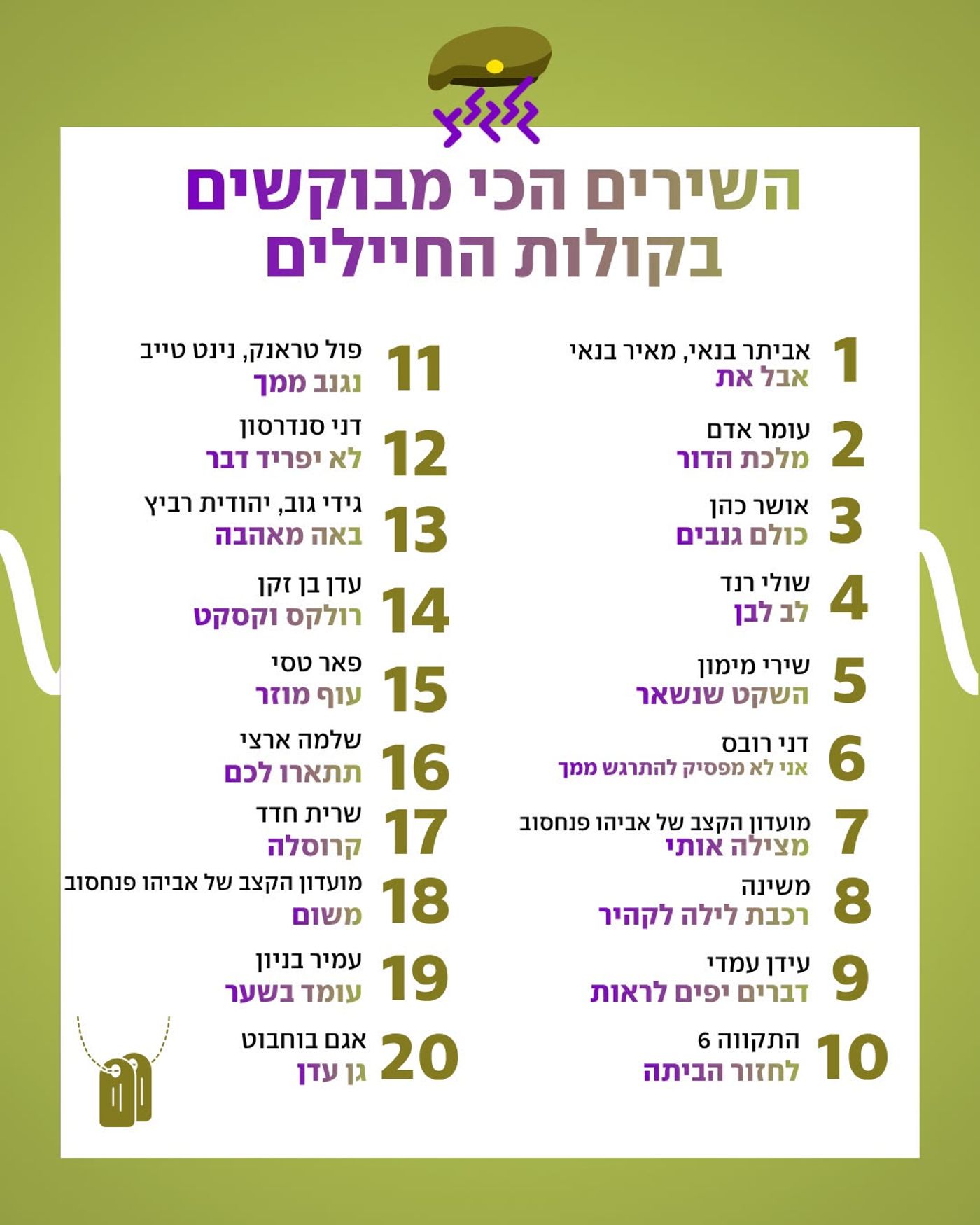20 השירים הכי מבוקשים בגלגלצ