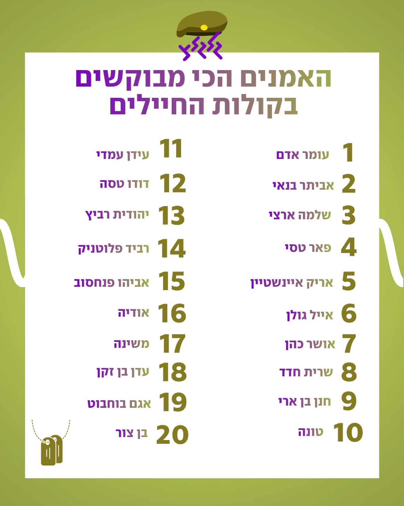 20 האמנים הכי מבוקשים בגלגלג