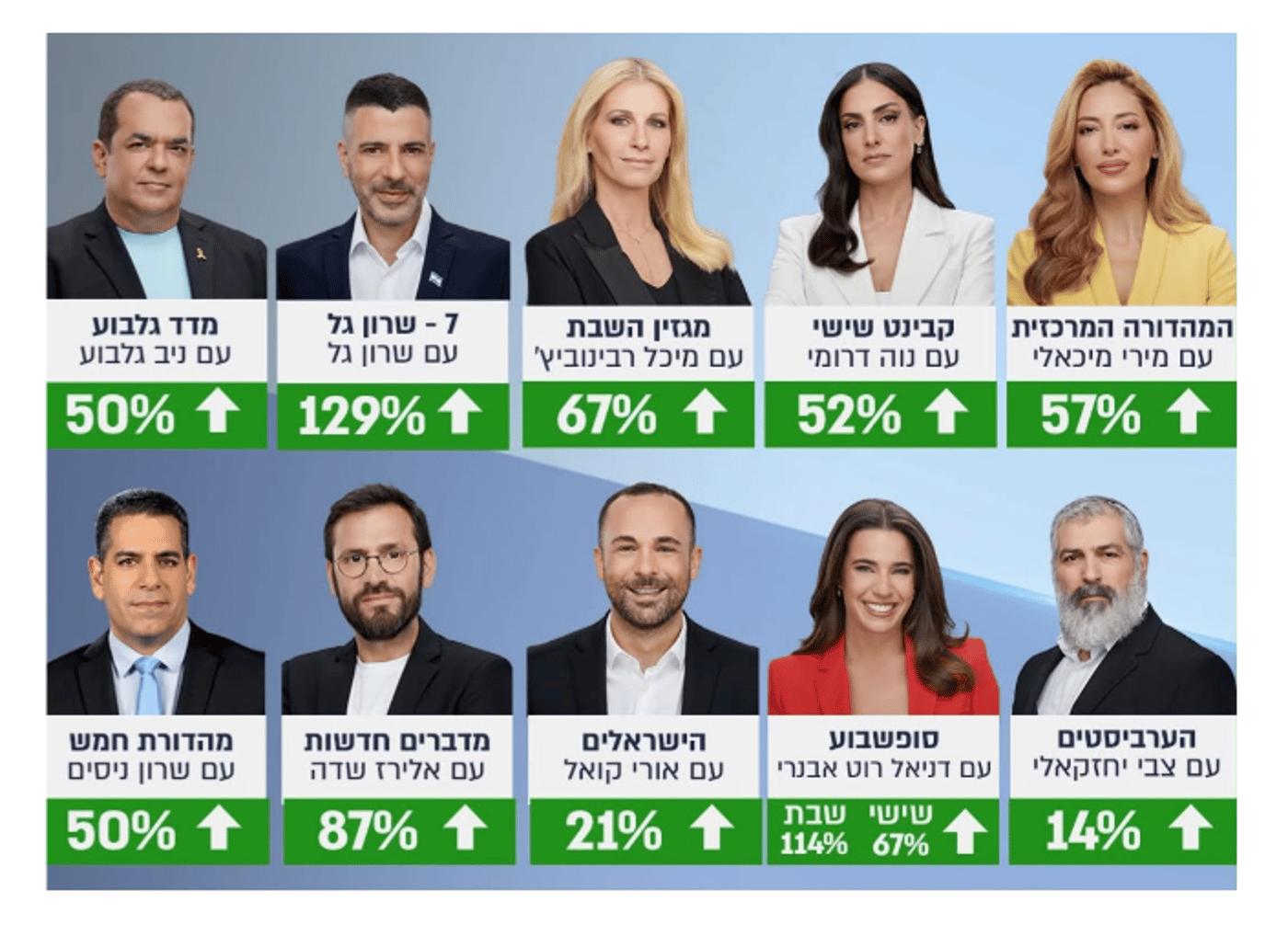 הפתעת תשפ"ו: הערוץ שגנב לצופים את השלט מתחת לאף של המתחרים