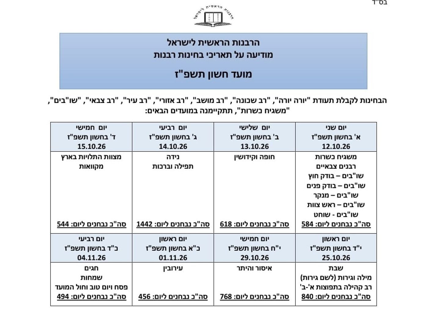תאריכי הבחינות לרבנות