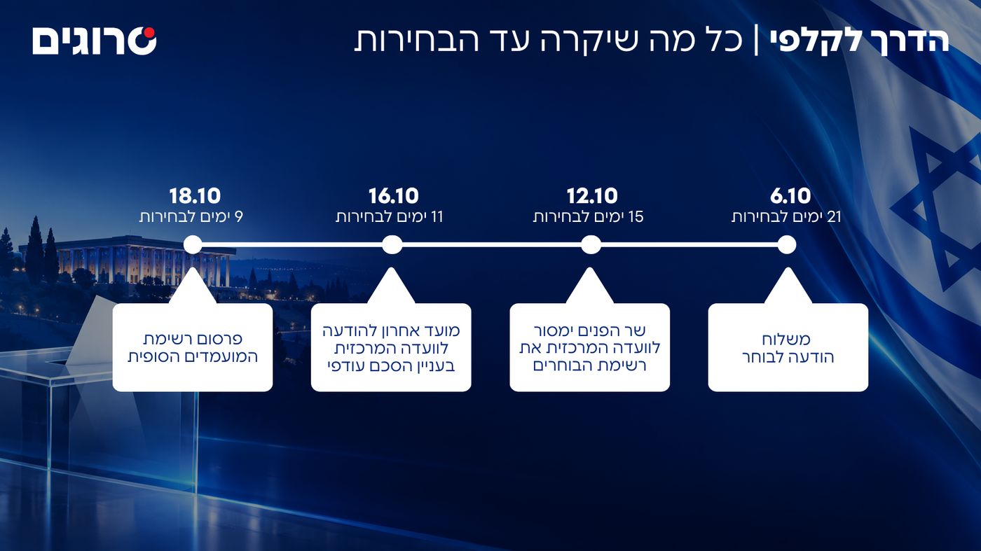 כל מה שיקרה עד הבחירות