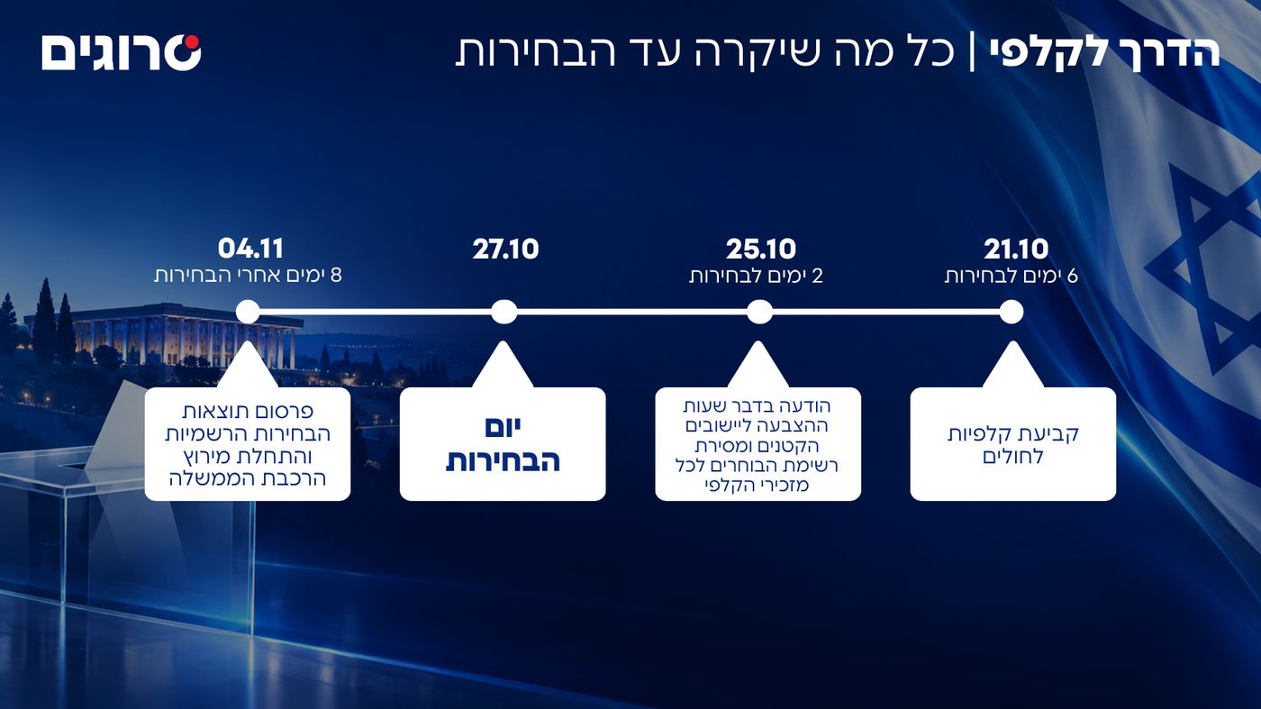 כל מה שיקרה עד הבחירות